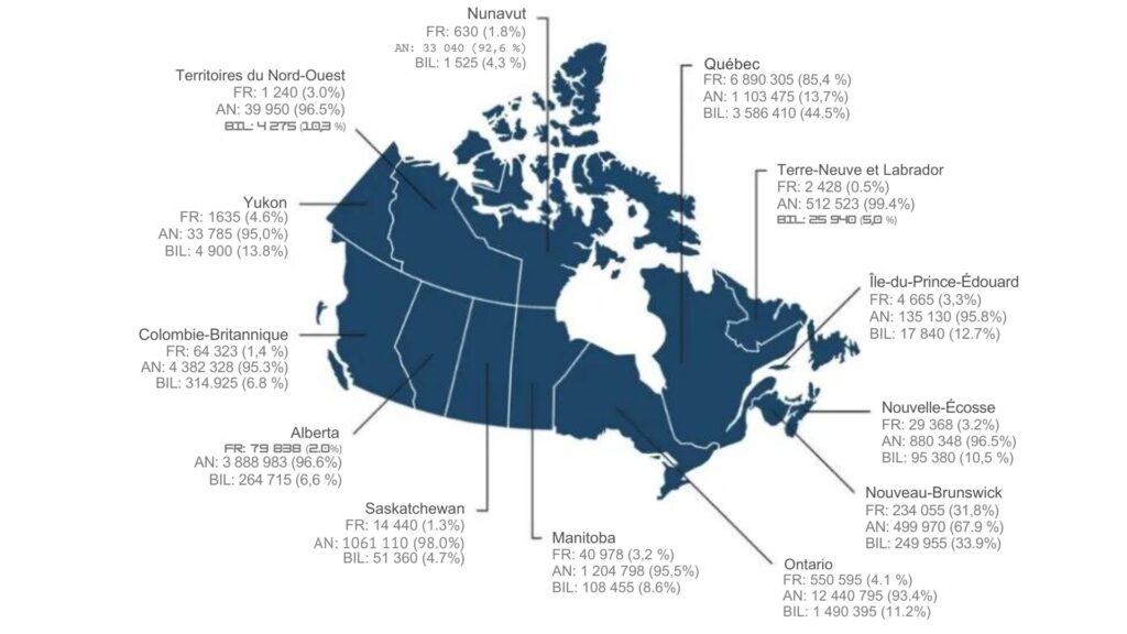 langue parlé au canada Statistique